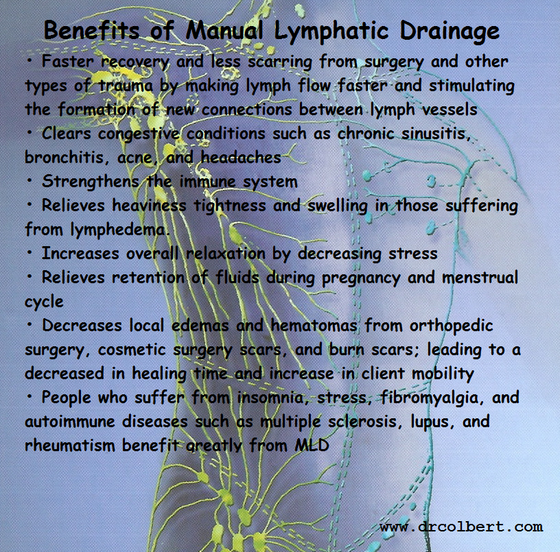 what is manual lymphatic drainage