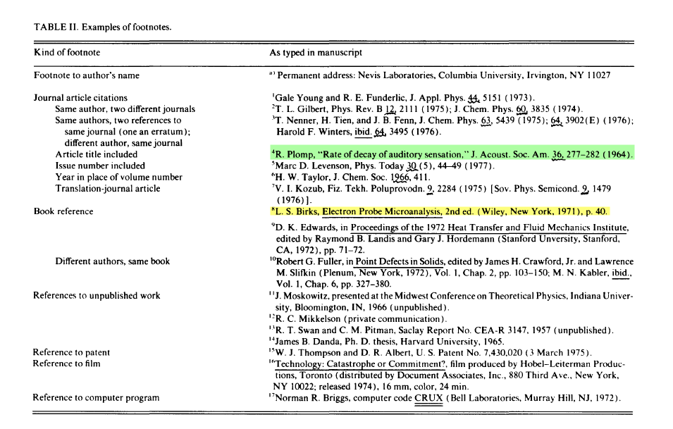 chicago manual of style footnotes sample paper