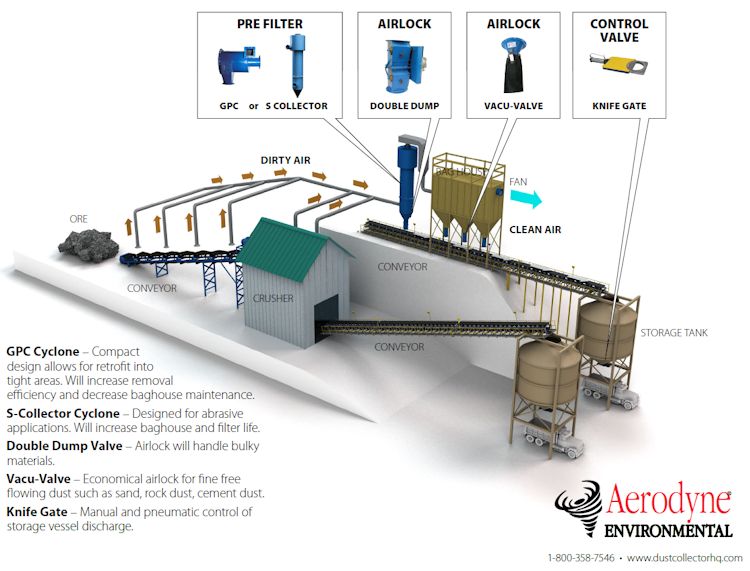acgih industrial ventilation manual pdf free download