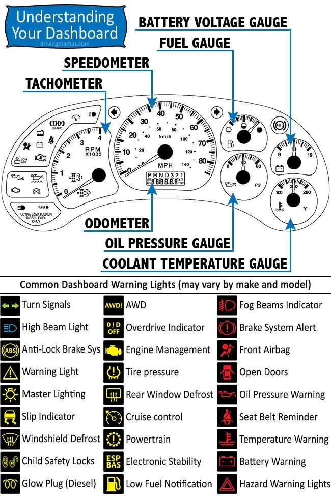 mazda 5 warning lights manual