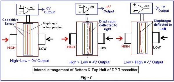 e&h radar level transmitter manual