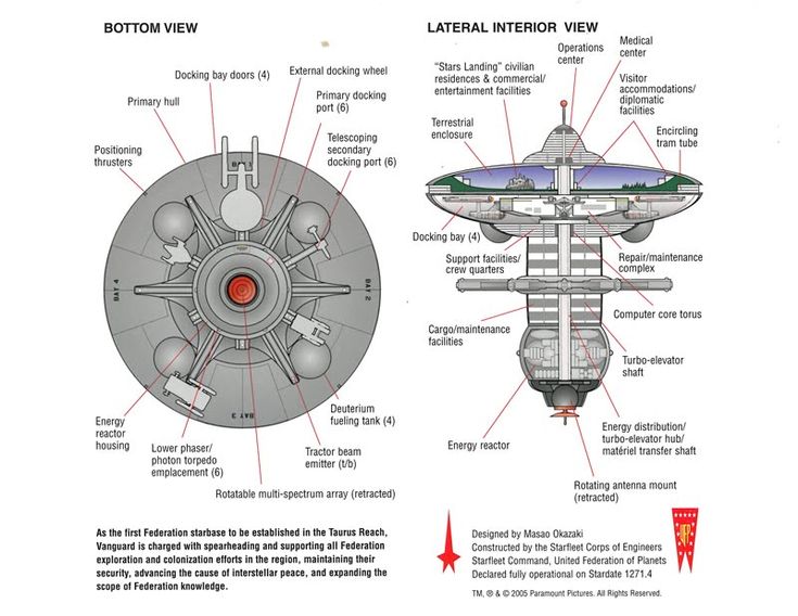 international space station manual pdf