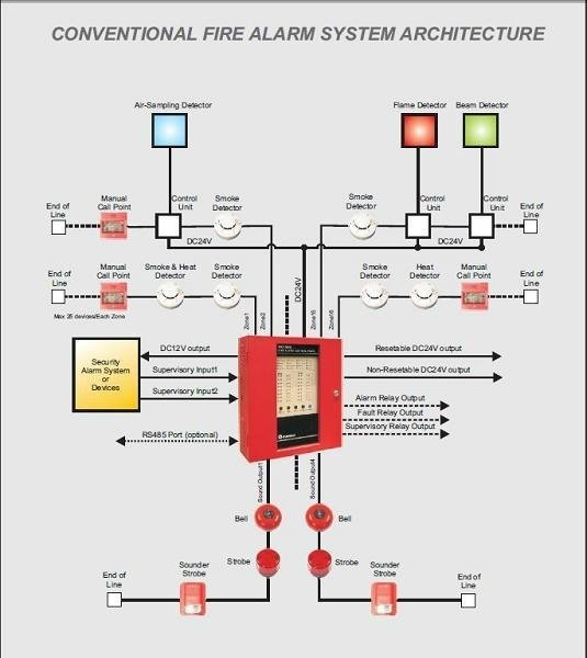 structured wiring design manual pdf